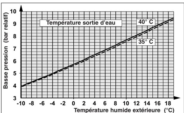 TECHNIBEL PHR20 - - FONCTIONNEMENT CHAUD - 1
