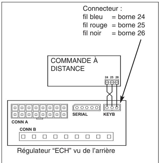 TECHNIBEL PHR20 - ATTENTION : - 2