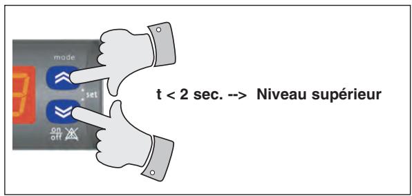 TECHNIBEL PHR20 - - GÉNÉRALITES - 1