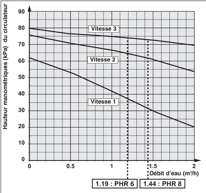 TECHNIBEL PHR20 - - DÉPANNAGE - 1