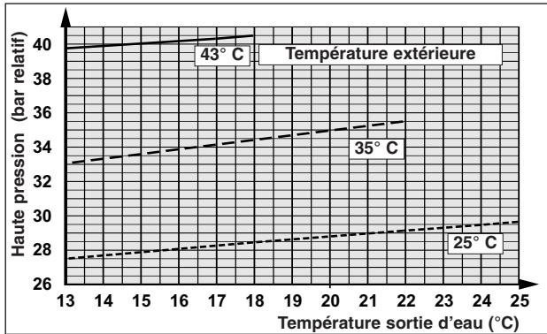 TECHNIBEL PHR8 - - FONCTIONNEMENT CHAUD - 24
