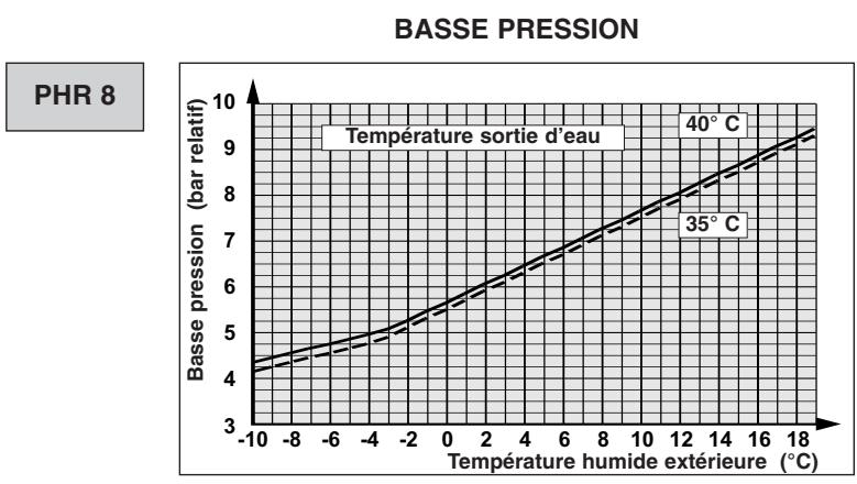 TECHNIBEL PHR8 - - FONCTIONNEMENT CHAUD - 3