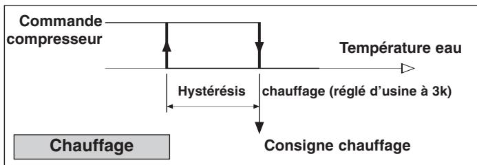 TECHNIBEL PHR8 - - MODES DE FONCTIONNEMENT - 2