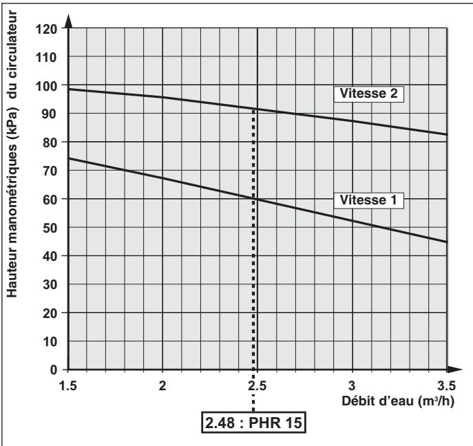 TECHNIBEL PHR8 - - DÉPANNAGE - 3