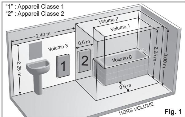 NOIROT HELIOS CS - Volume de protection : - 1