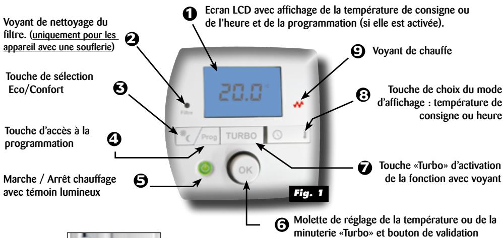 NOIROT MONO-BAIN 2 - √ Les commandes comprennent : (Fig. 1 & 2) - 1