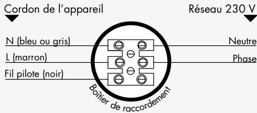 NOIROT MONO-BAIN 2 - Schéma de raccordement - 2