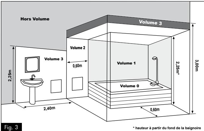 NOIROT MONO-BAIN 2 - - Recommandations de mise en place - 1