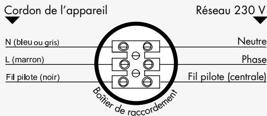NOIROT MONO-BAIN 2 - Schéma de raccordement - 1