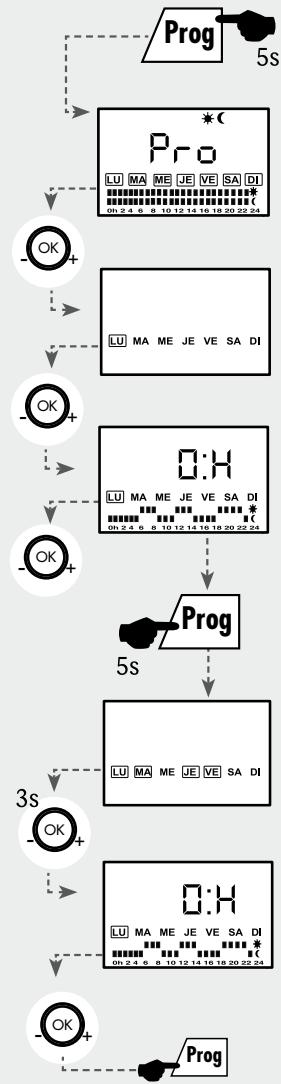 NOIROT MONO-BAIN 2 - ■ Copie d'un programme sur plusieurs jours (groupe jours) : - 3