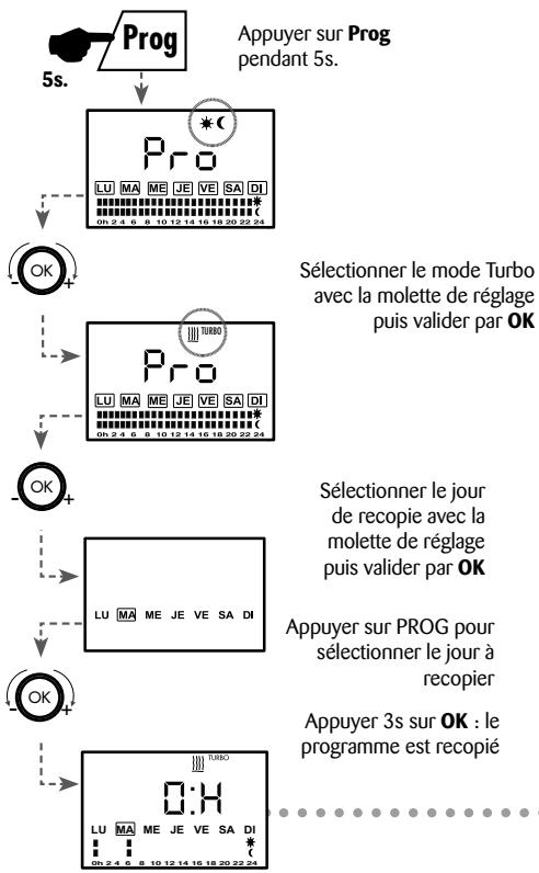 NOIROT MONO-BAIN 2 - ■ Copie d'un programme «Top horaire» sur un jour : - 1