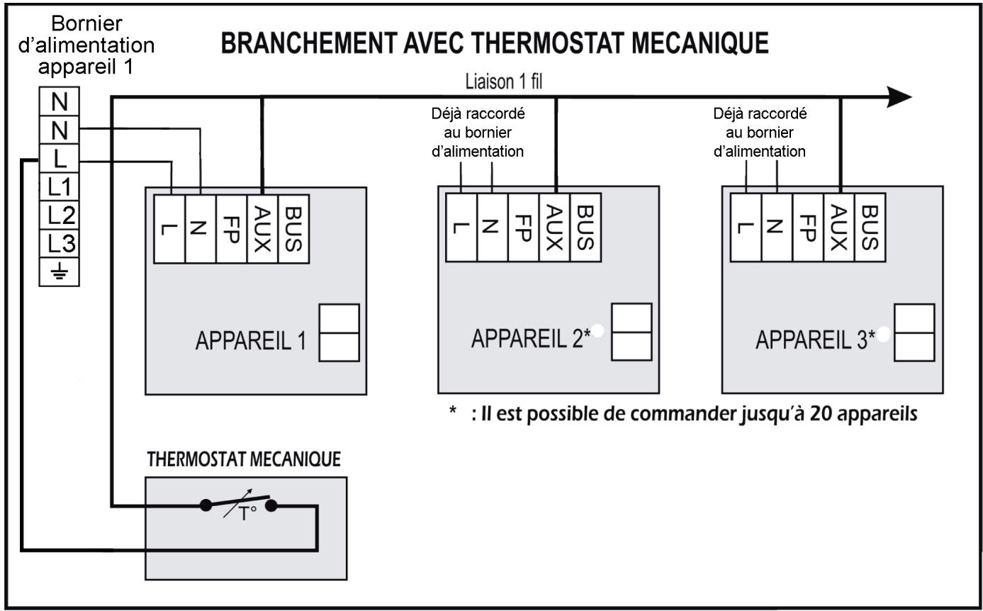 NOIROT RIDEAUX AIR - RACCORDEMENT AVEC THERMOSTAT MECANIQUE : - 1