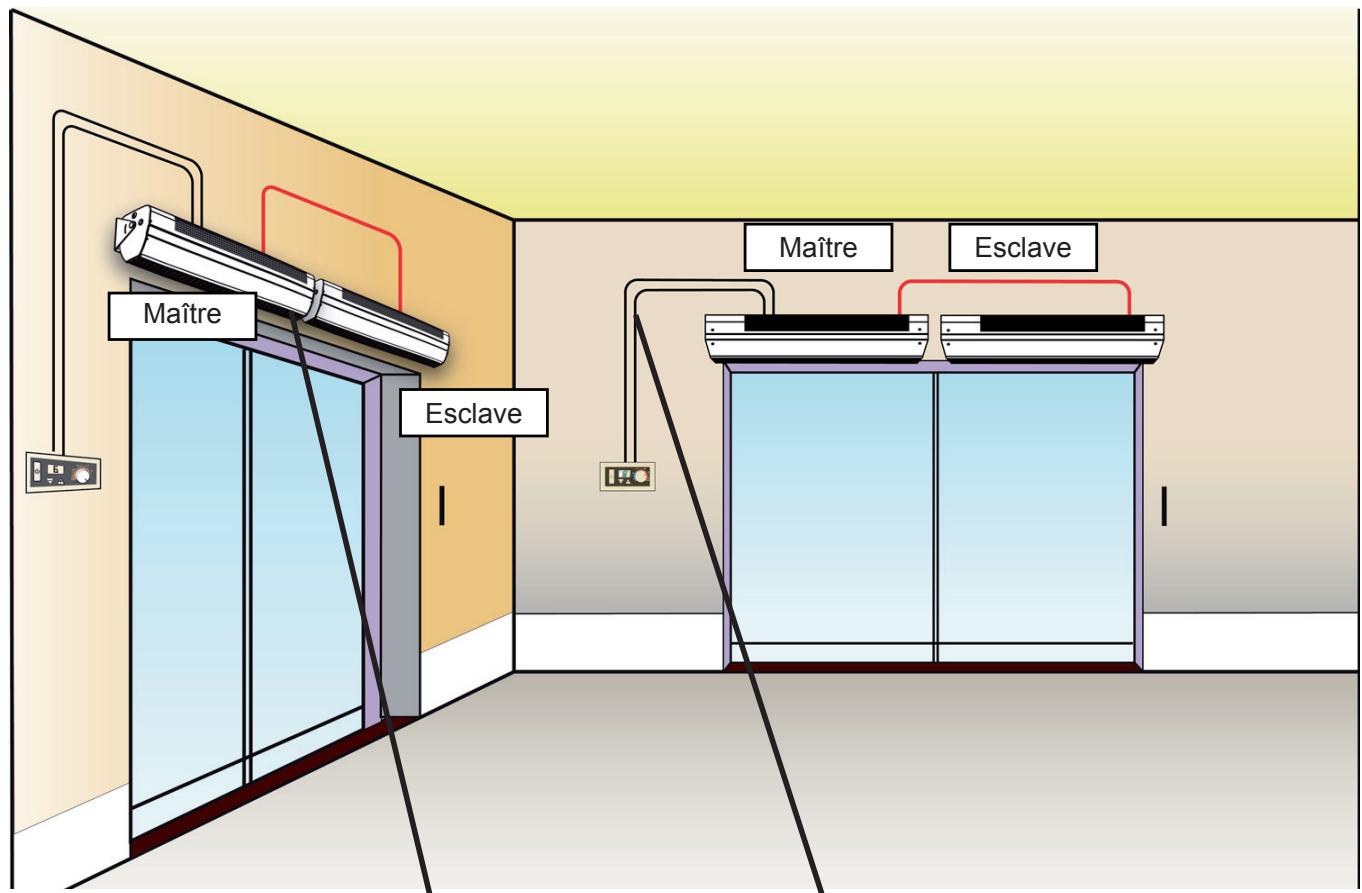 NOIROT RIDEAUX AIR - Une communication optimisée - 1