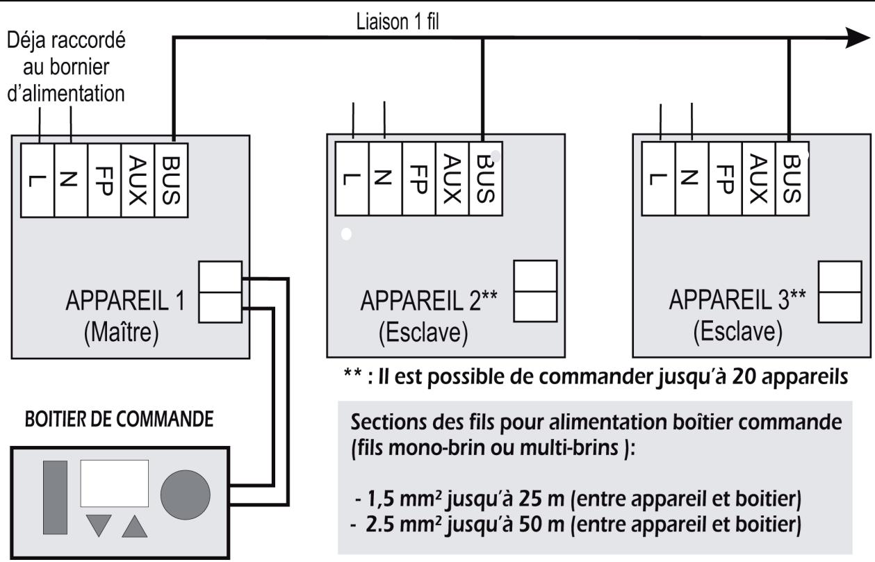 NOIROT RIDEAUX AIR - RACCORDEMENT - 2