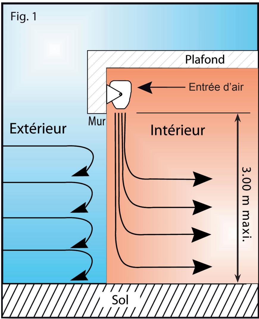 NOIROT RIDEAUX AIR - PRINCIPLE - 1