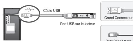 DANE-ELEC M6SL - Connexion du Mini Player - 1