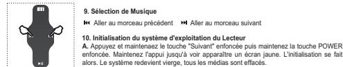 DANE-ELEC MINIPLAYER SLIM - Utilisation des touches - 3