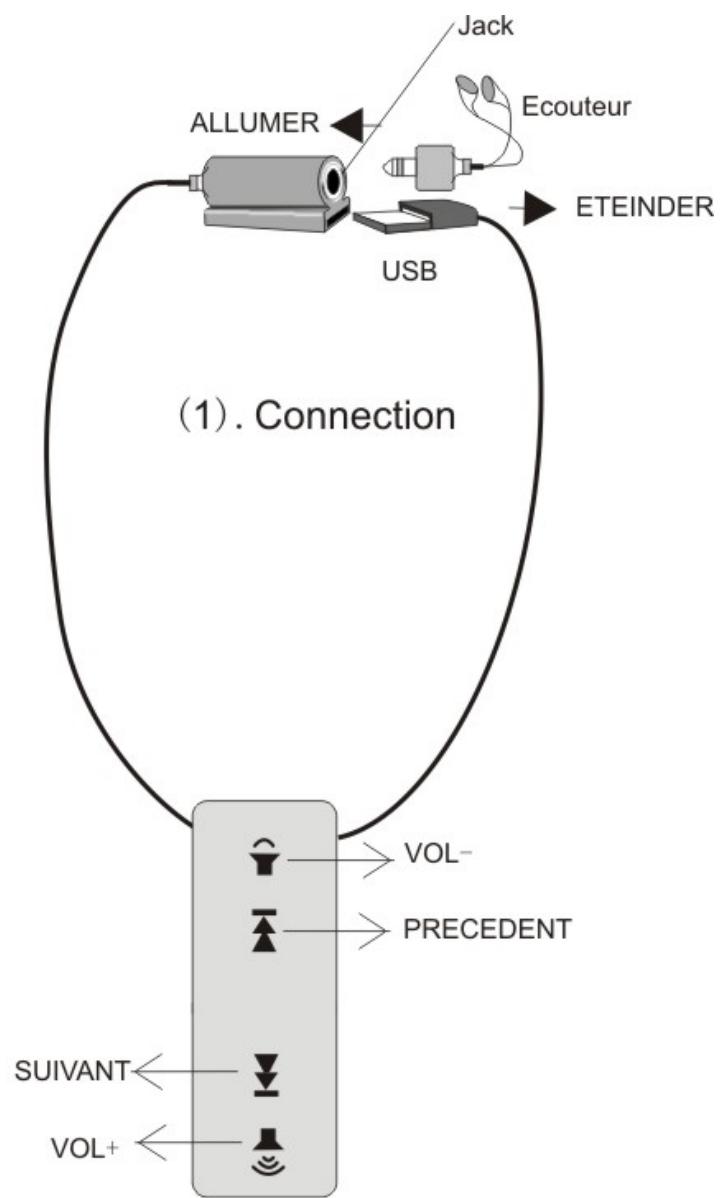 DANE-ELEC MUSIC CONNECTIVITY - Fonctions des boutons : - 1