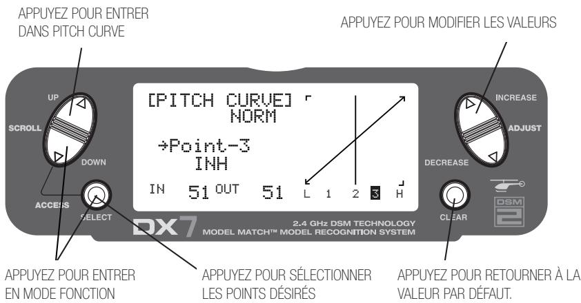 SPEKTRUM DX7 - Courbe de pas - 1
