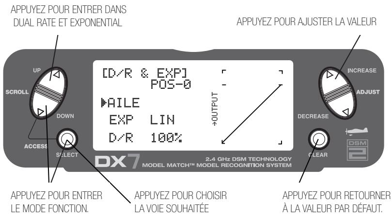 SPEKTRUM DX7 - Dual rate et exponentiel (suite) - 1