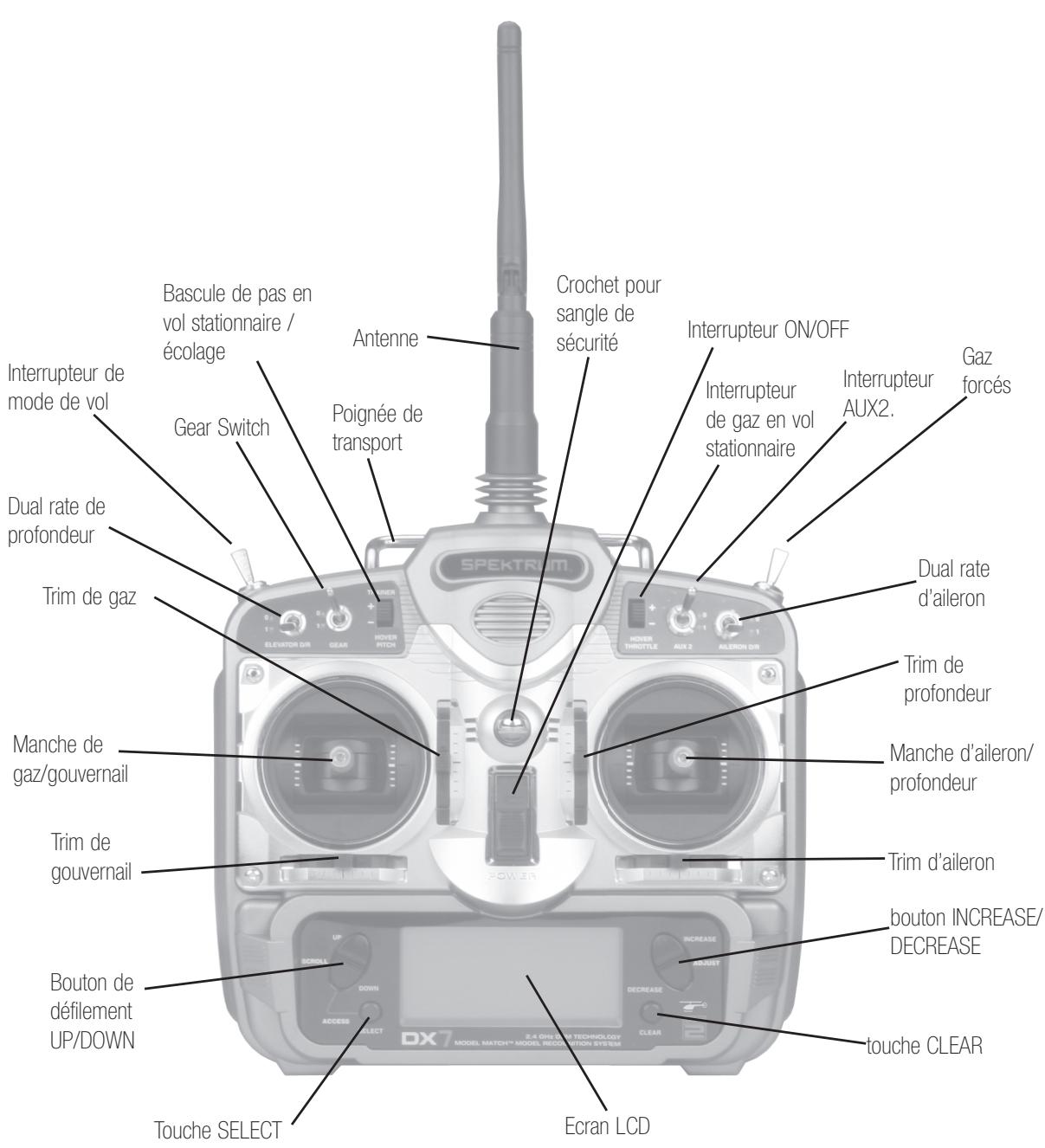 SPEKTRUM DX7 - Visualisation des servos - 2
