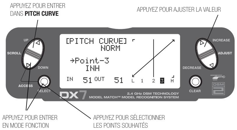 SPEKTRUM DX7 - Ajustement de la courbe de pas normale - 1