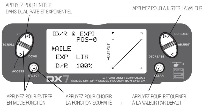 SPEKTRUM DX7 - Dual rate et exponentiel (suite) - 1