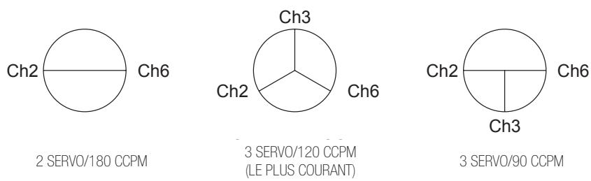 SPEKTRUM DX7 - Mixage du plateau cyclique - 1