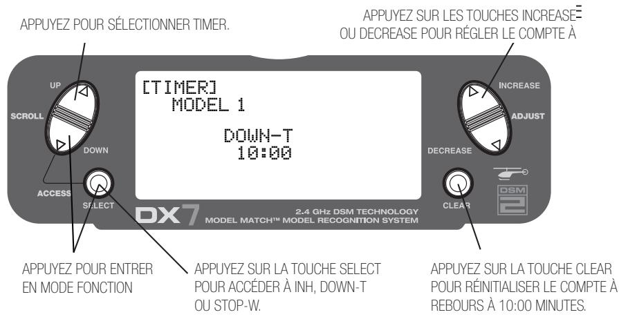 SPEKTRUM DX7 - Affectation d'un offset - 1