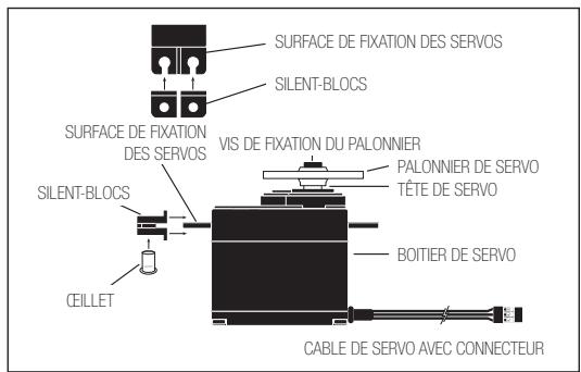 SPEKTRUM DX7 - Installation des servos - 1