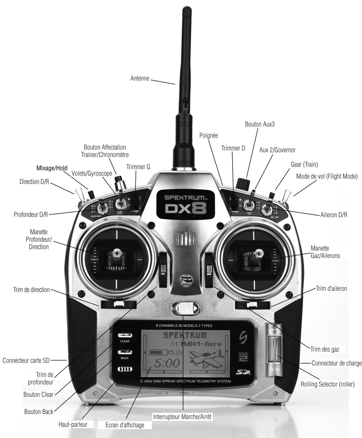 SPEKTRUM DX8 - Identification de l'émetteur - mode 2 - 2