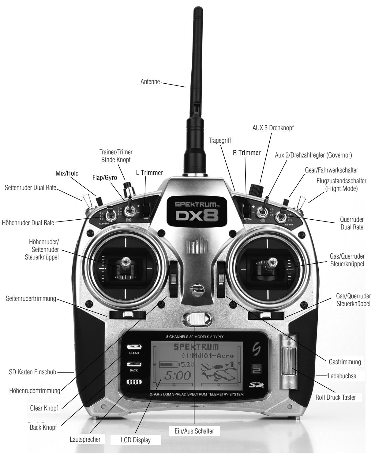 SPEKTRUM DX8 - SENDER IDENTIFICATION MODE 2 - 2