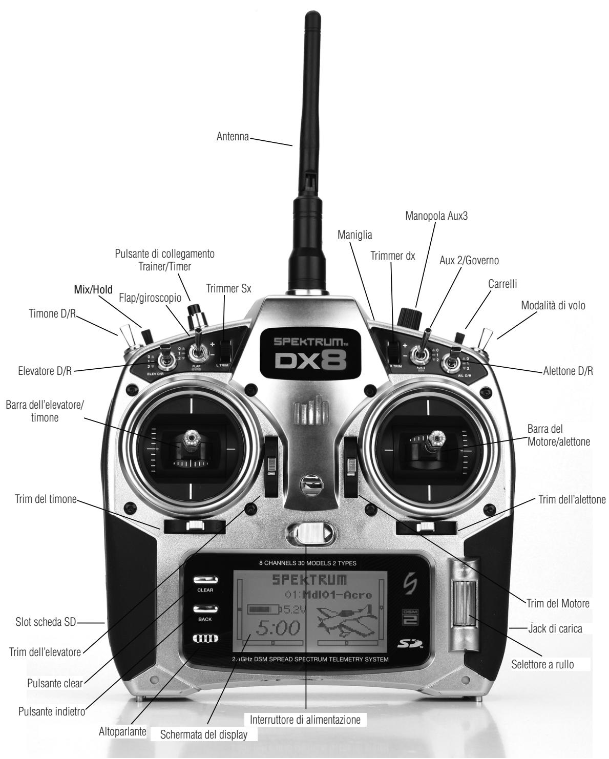 SPEKTRUM DX8 - TRASMETTITORE, MODALITA DI IDENTIFICAZIONE 2 - 2