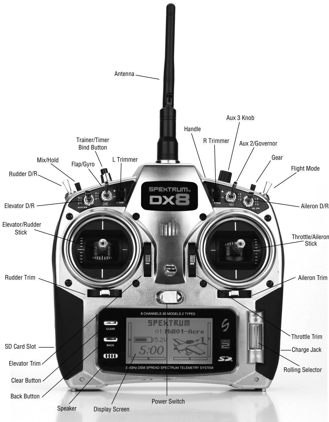 SPEKTRUM DX8 - TRANSMITTER IDENTIFICATION MODE 2 - 2