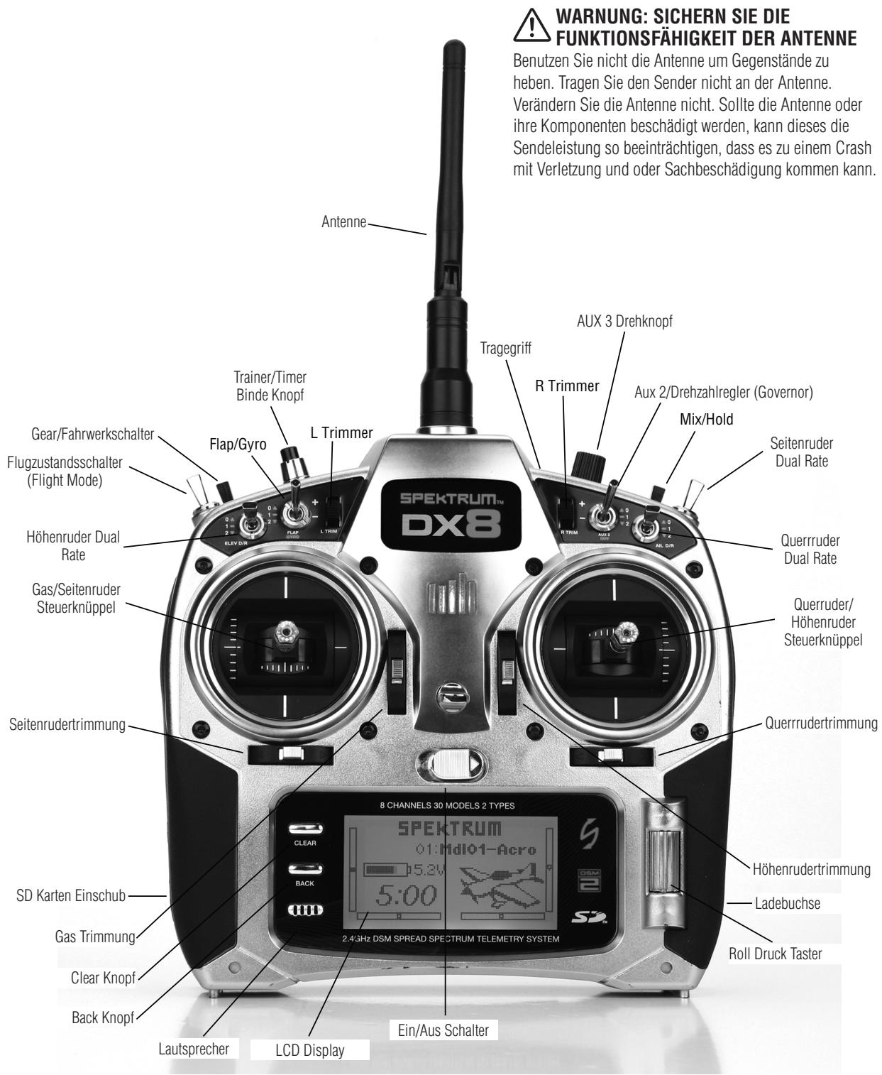 SPEKTRUM DX8 - SENDER IDENTIFICATION MODE 2 - 1