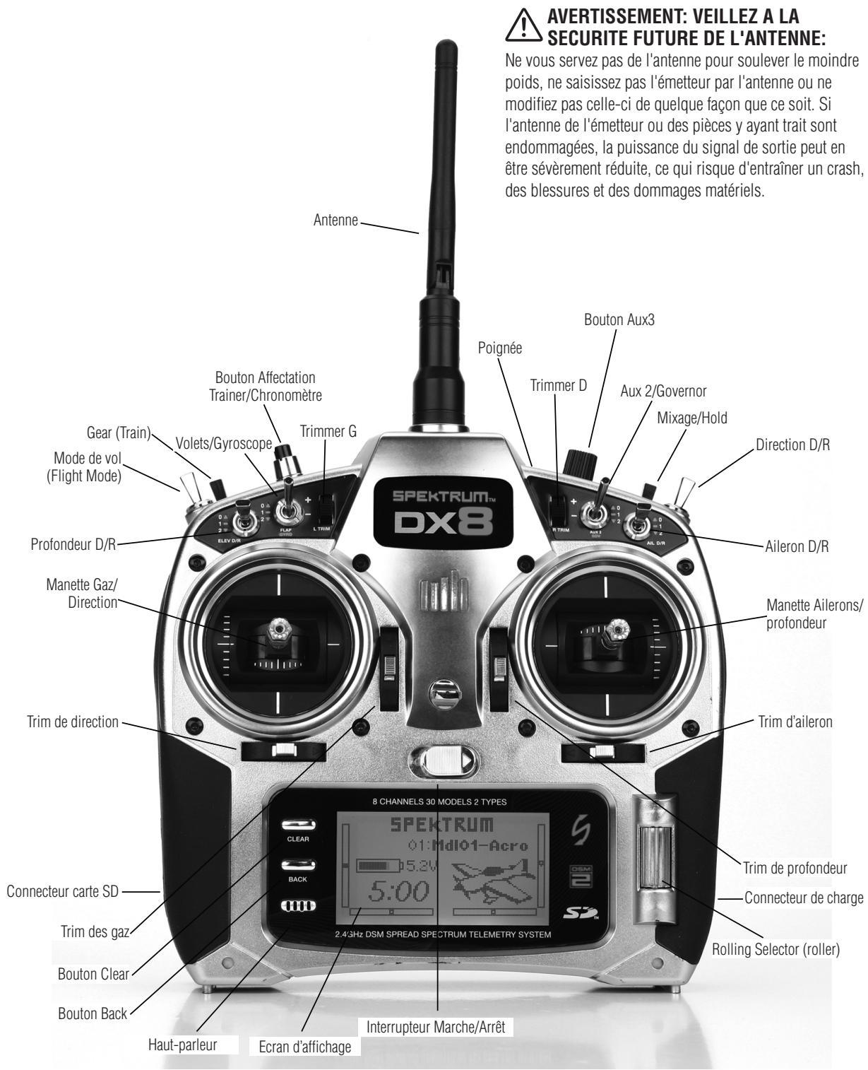 SPEKTRUM DX8 - Identification de l'émetteur - mode 2 - 1