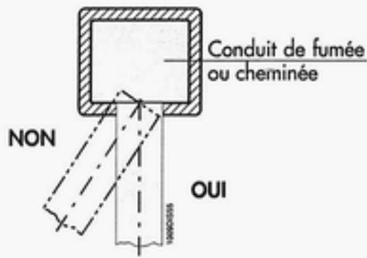 EUROTERM MIXA 20 BTJ - RACCORDEMENT A LA CHEMINEE - 1