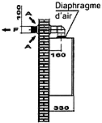 EUROTERM MIXA 20 BTS - CONDUIT CONCENTRIQUE - 2