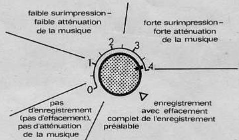 EUMIG MARK S807D - Processus de la sonorisation - 13