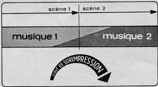 EUMIG MARK S810D - Processus de la sonorisation - 6