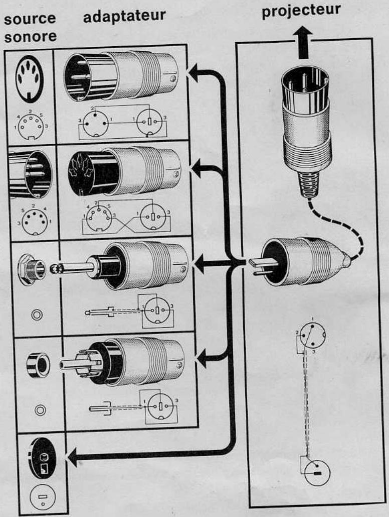 EUMIG MARK S810D - Le câble de modulation universel EUMIG - 1