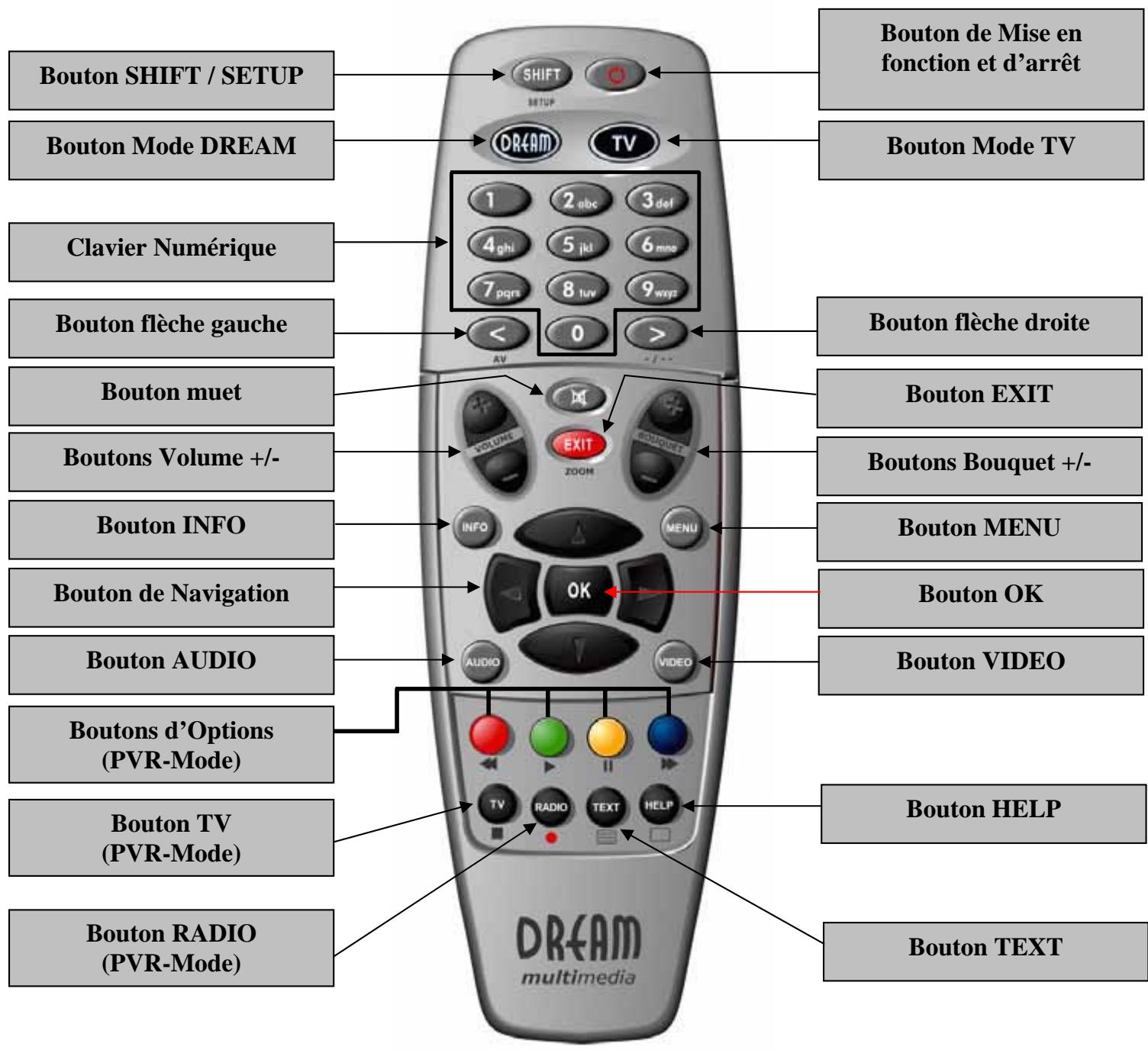 DREAM MULTIMEDIA DM7025 PLUS - Antenne in (dvb-c/t tuner) - 1