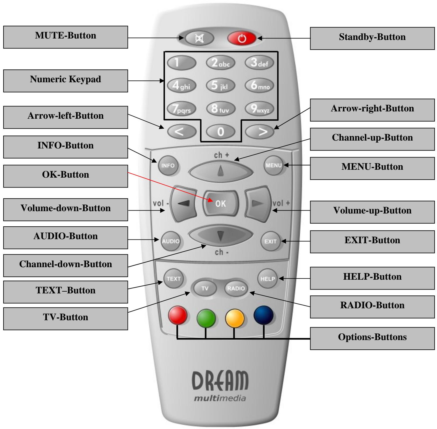 DREAM MULTIMEDIA DREAM DREAMBOX DM-500S - Remote Control - 1