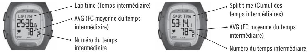 POLAR RS100 - Exemple d'affichage - 1