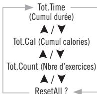 POLAR RS100 - MODE "TOTALS" (VALEURS CUMULEES) - 2