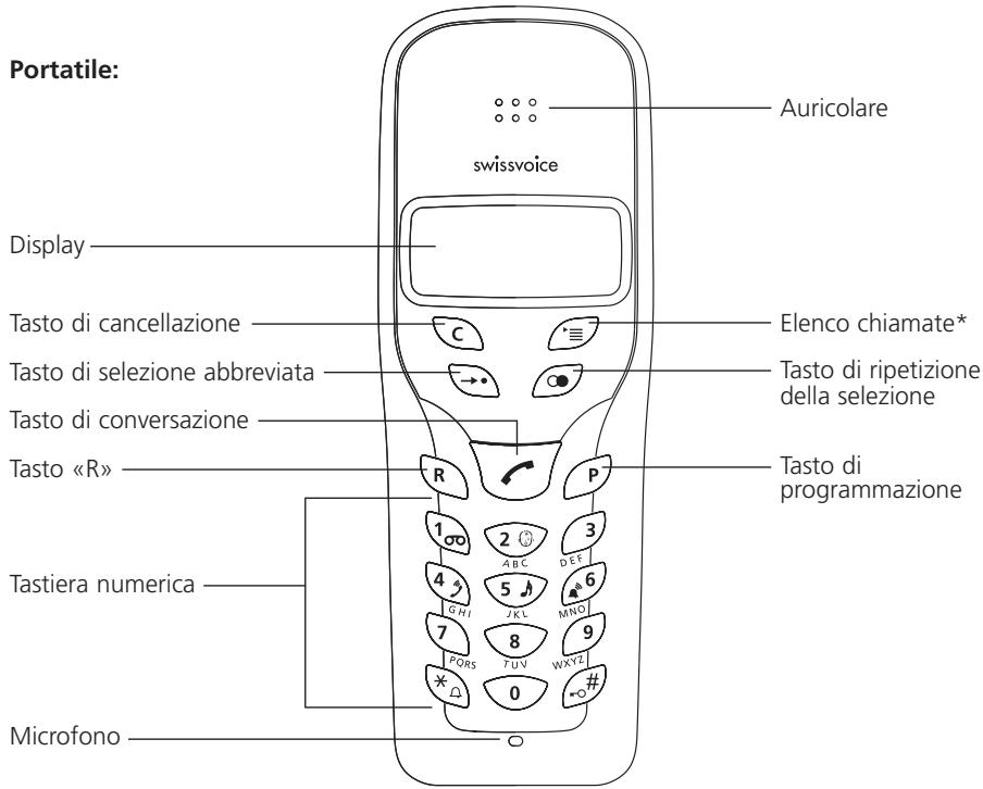 SWISSVOICE AVENA 118 - In modalità di programmazione: - 5
