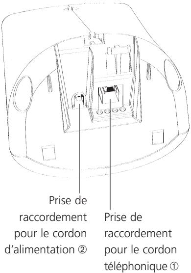 SWISSVOICE AVENA 118 DUO - Conseils de sécurité - 1