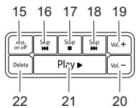 SWISSVOICE AVENA 248, AVENA 248T - Touches et affichage - 4