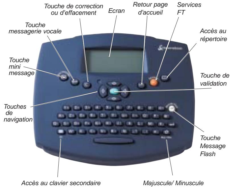 SWISSVOICE BOITIER SMS POUR FRANCE TELECOM - 2