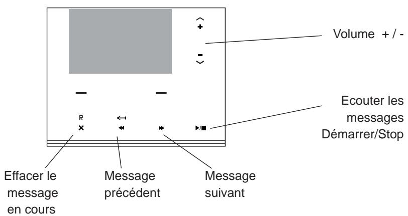SWISSVOICE BTOUCH TACTILE - Commander le répondeur depuis la base - 1